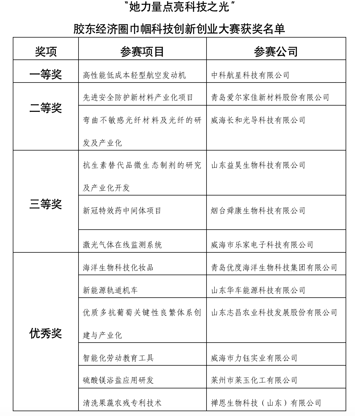 果博·(中国区)官方网站